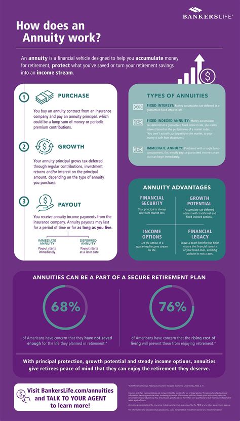 Bonus Annuity .